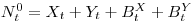 N_t^0 = X_t + Y_t + B^X_t + B^Y_t