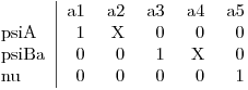 \begin{tabular}{l|rrrrr}
	& a1 &	a2	& a3	& a4	& a5 \\
psiA	& 1	& X	& 0 & 0 &	0\\
psiBa &	0	& 0	& 1	& X	& 0\\
nu &	0	& 0	& 0	& 0	& 1\\
\end{tabular}